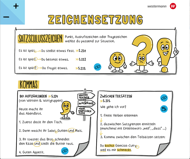 Westermann Bildungsmedien Verlag GmbH Interaktive Animationen zu Biologie-Schulbüchern